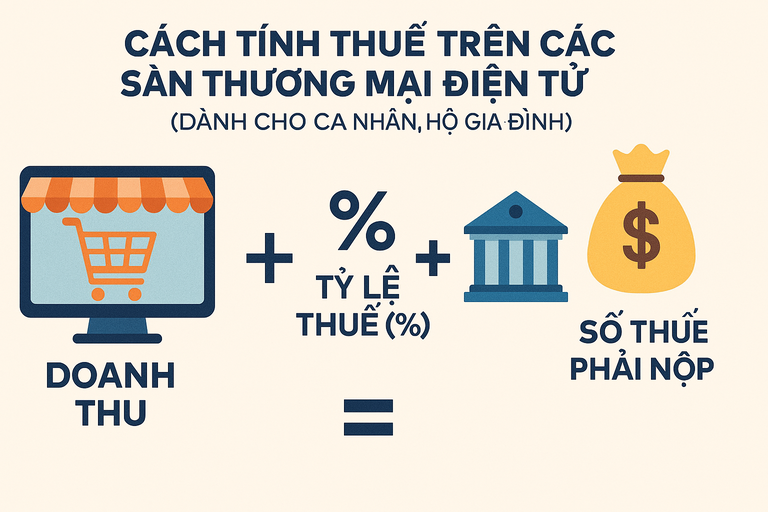Cách Tính Thuế Hộ Kinh Doanh Nhỏ Lẻ 2025 Mới Nhất
